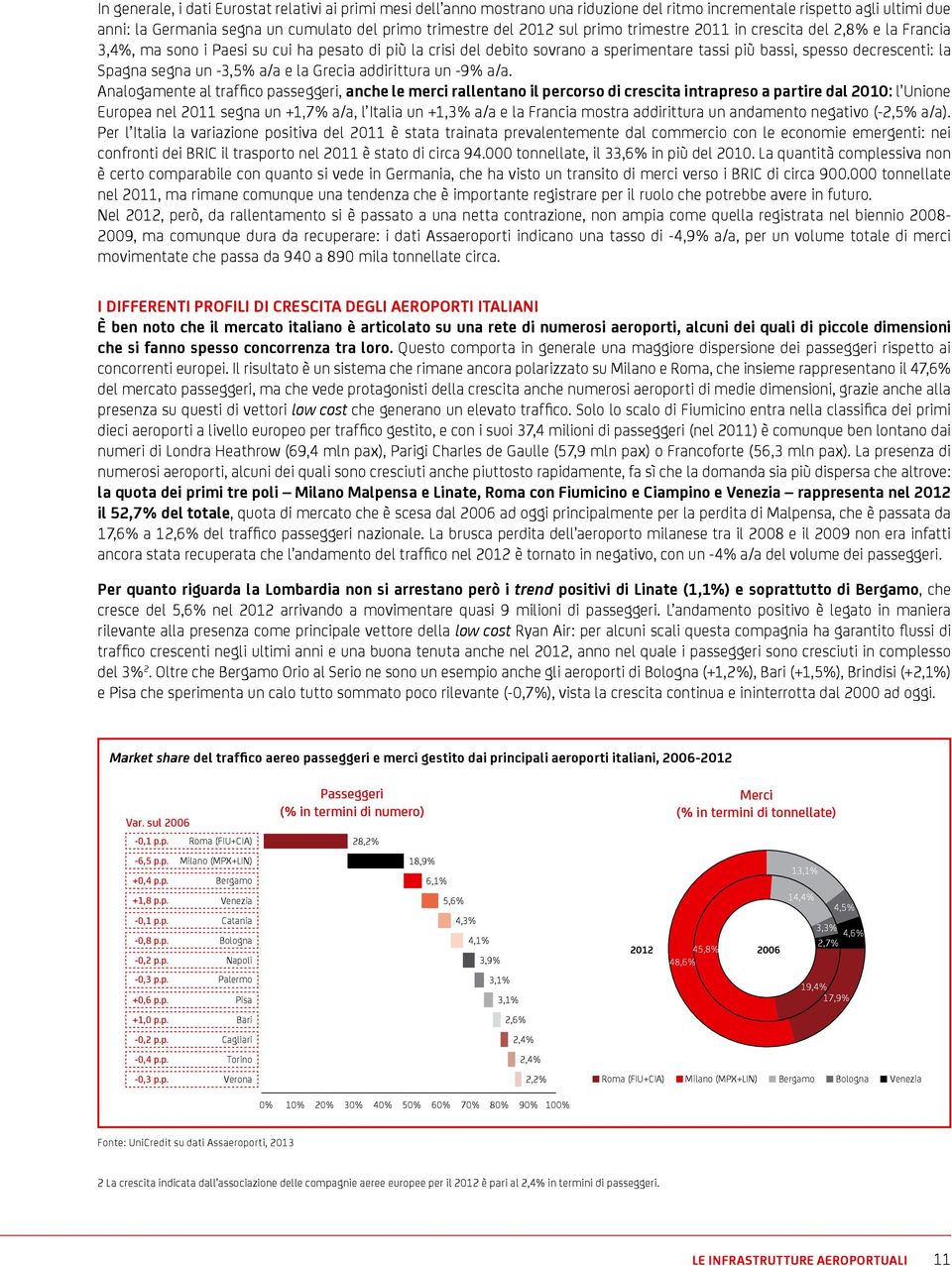 segna un -3,5% a/a e la Grecia addirittura un -9% a/a.