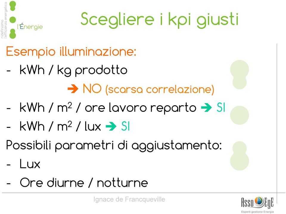 ore lavoro reparto è SI - kwh / m 2 / lux è SI