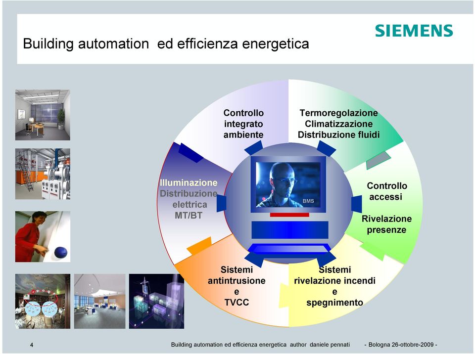 Illuminazione Distribuzione elettrica MT/BT BMS Controllo accessi