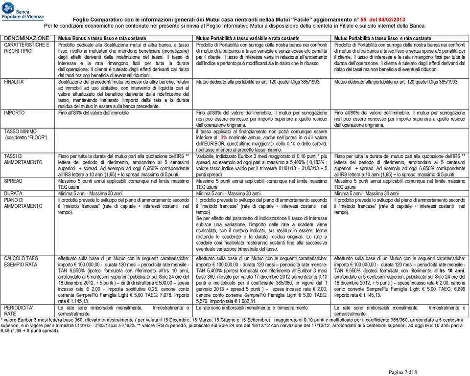 DENOMINAZIONE Mutuo Bonus a tasso fisso e rata costante Mutuo Portabilità a tasso variabile e rata costante Mutuo Portabilità a tasso fisso e rata costante CARATTERISTICHE E RISCHI TIPICI FINALITA