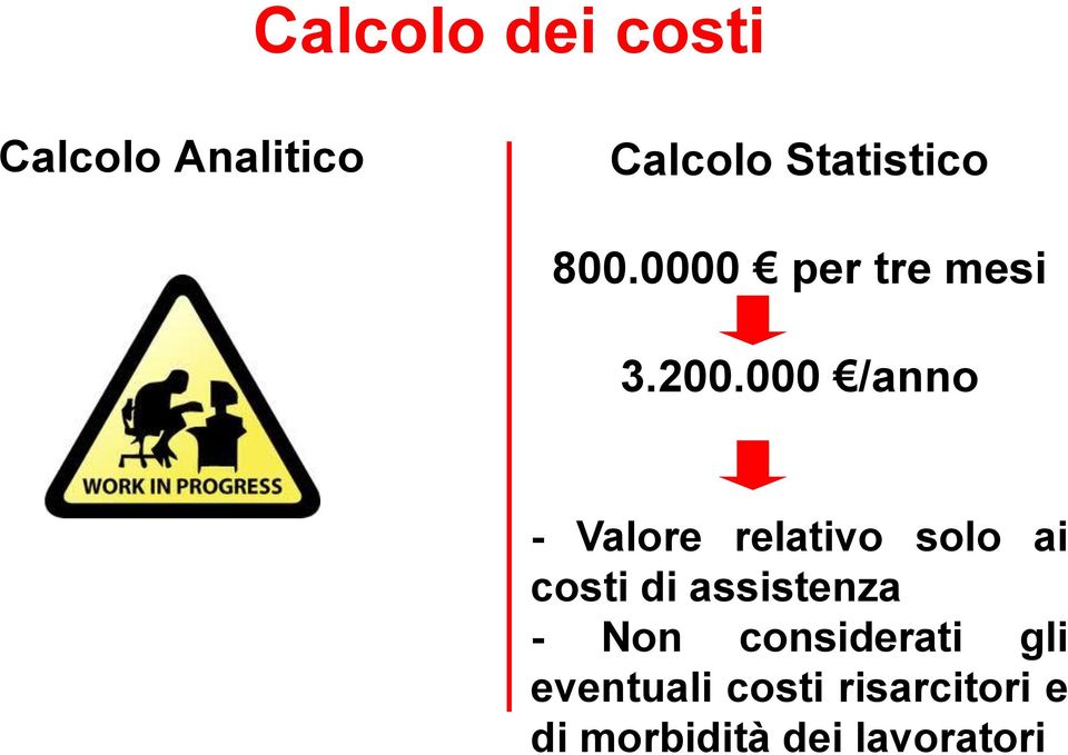 000 /anno - Valore relativo solo ai costi di