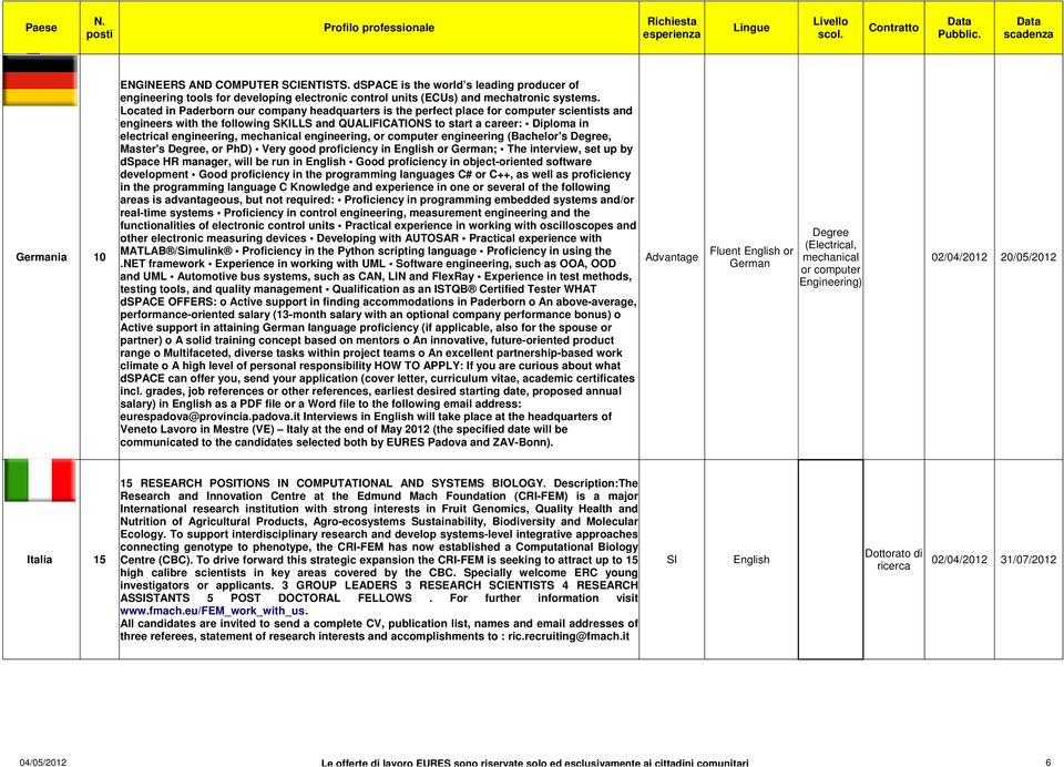 engineering, mechanical engineering, or computer engineering (Bachelor's, Master's, or PhD) Very good proficiency in English or German; The interview, set up by dspace HR manager, will be run in