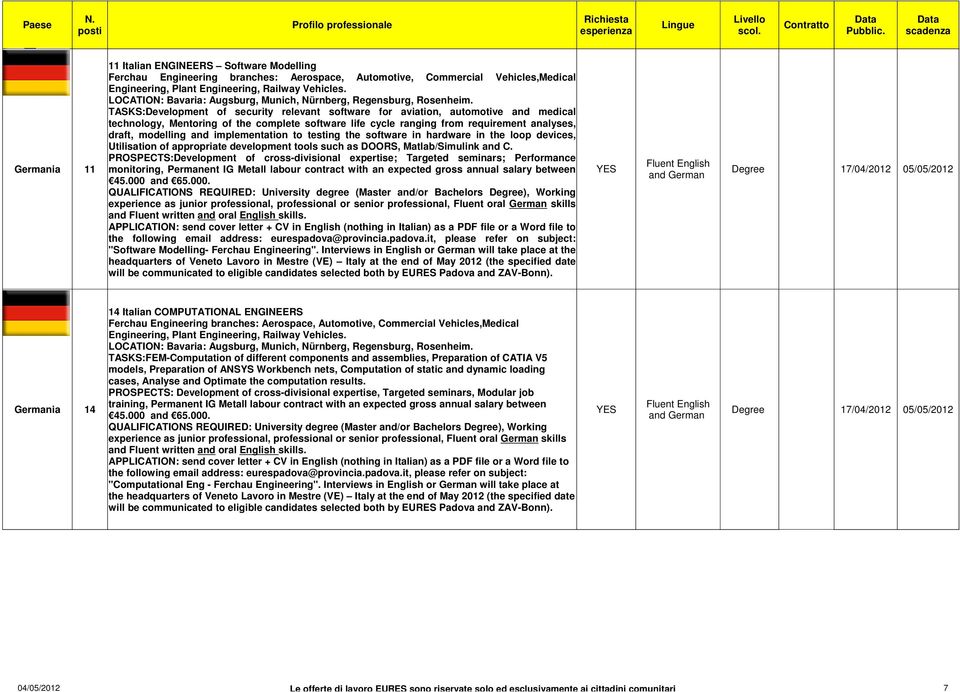 TASKS:Development of security relevant software for aviation, automotive and medical technology, Mentoring of the complete software life cycle ranging from requirement analyses, draft, modelling and