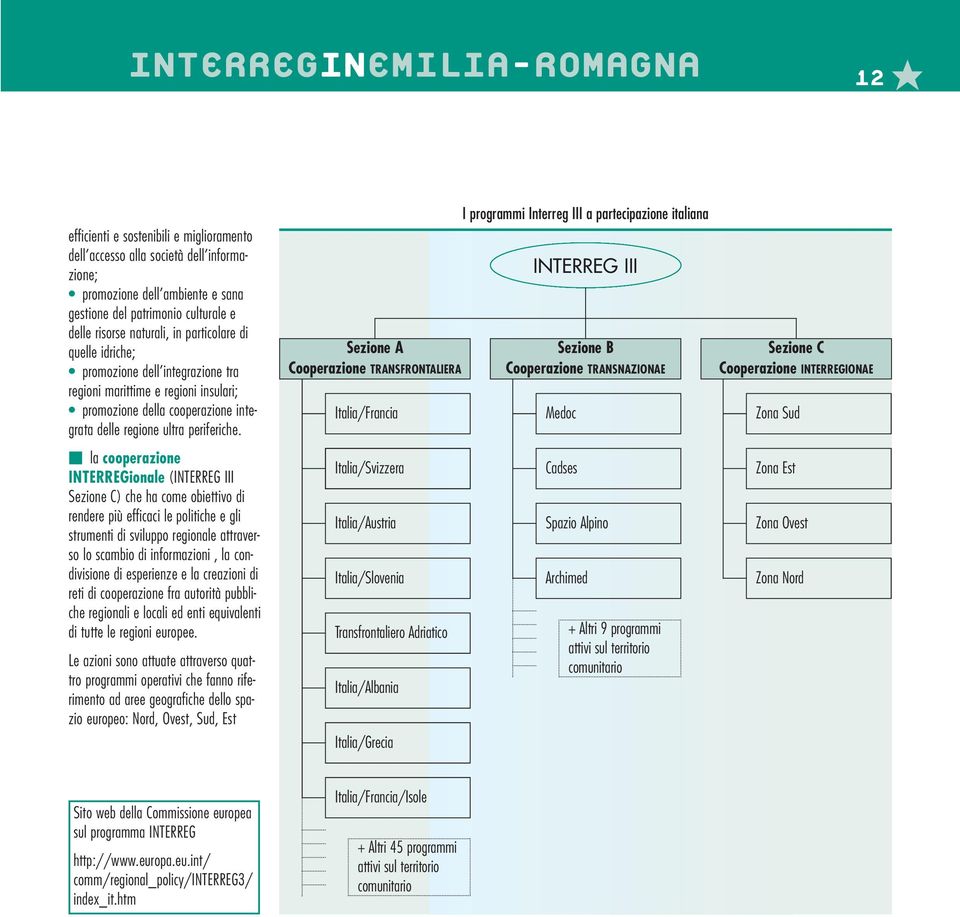 la cooperazione INTERREGionale (INTERREG III Sezione C) che ha come obiettivo di rendere più efficaci le politiche e gli strumenti di sviluppo regionale attraverso lo scambio di informazioni, la