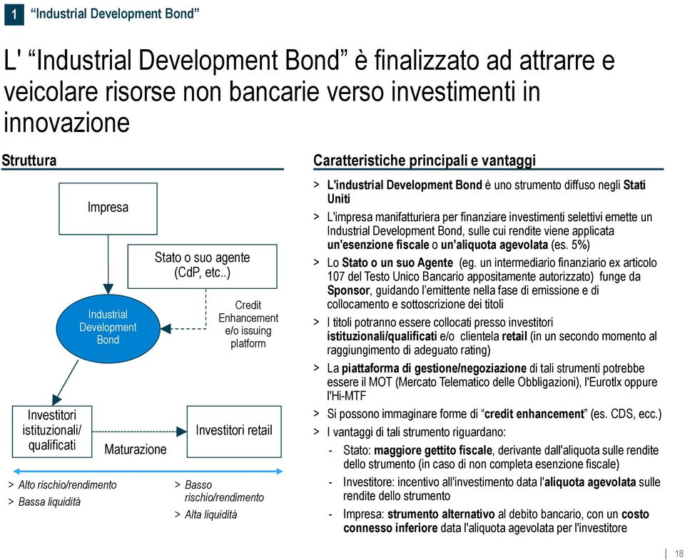 .) Credit Enhancement e/o issuing platform Investitori retail > Basso rischio/rendimento > Alta liquidità Caratteristiche principali e vantaggi > L'industrial Development Bond è uno strumento diffuso