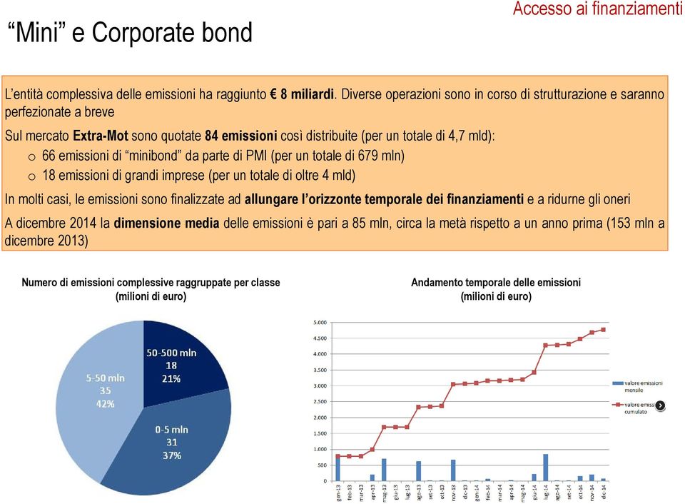 minibond da parte di PMI (per un totale di 679 mln) o 18 emissioni di grandi imprese (per un totale di oltre 4 mld) In molti casi, le emissioni sono finalizzate ad allungare l orizzonte temporale dei