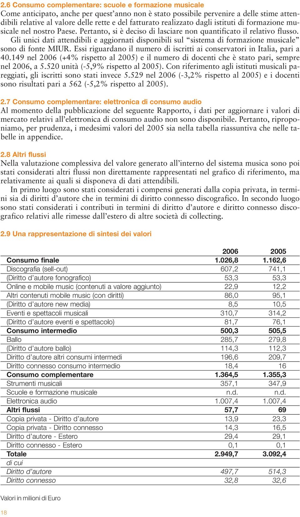 Gli unici dati attendibili e aggiornati disponibili sul sistema di formazione musicale sono di fonte MIUR. Essi riguardano il numero di iscritti ai conservatori in Italia, pari a 40.