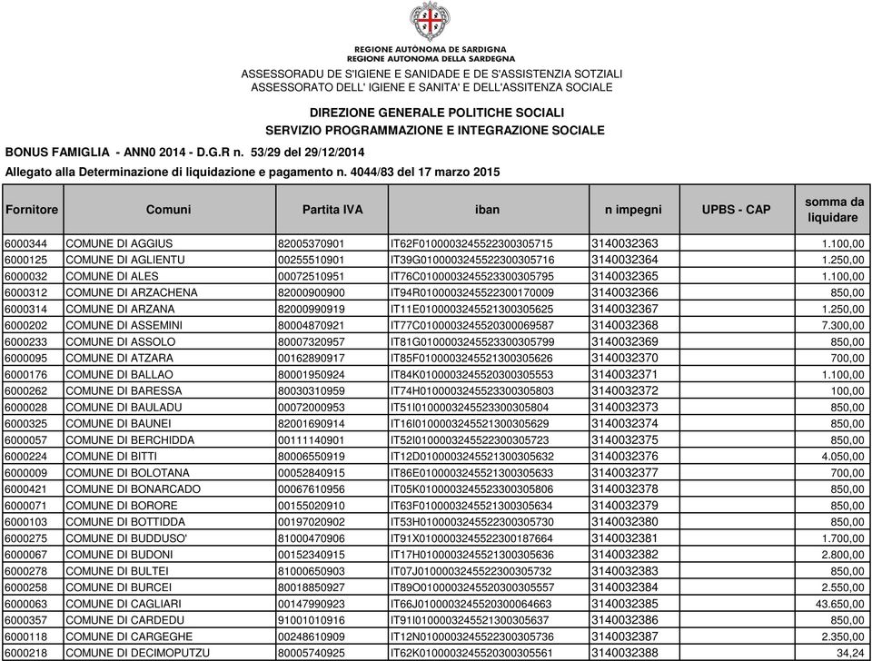 PROGRAMMAZIONE E INTEGRAZIONE SOCIALE Allegato alla Determinazione di liquidazione e pagamento n.