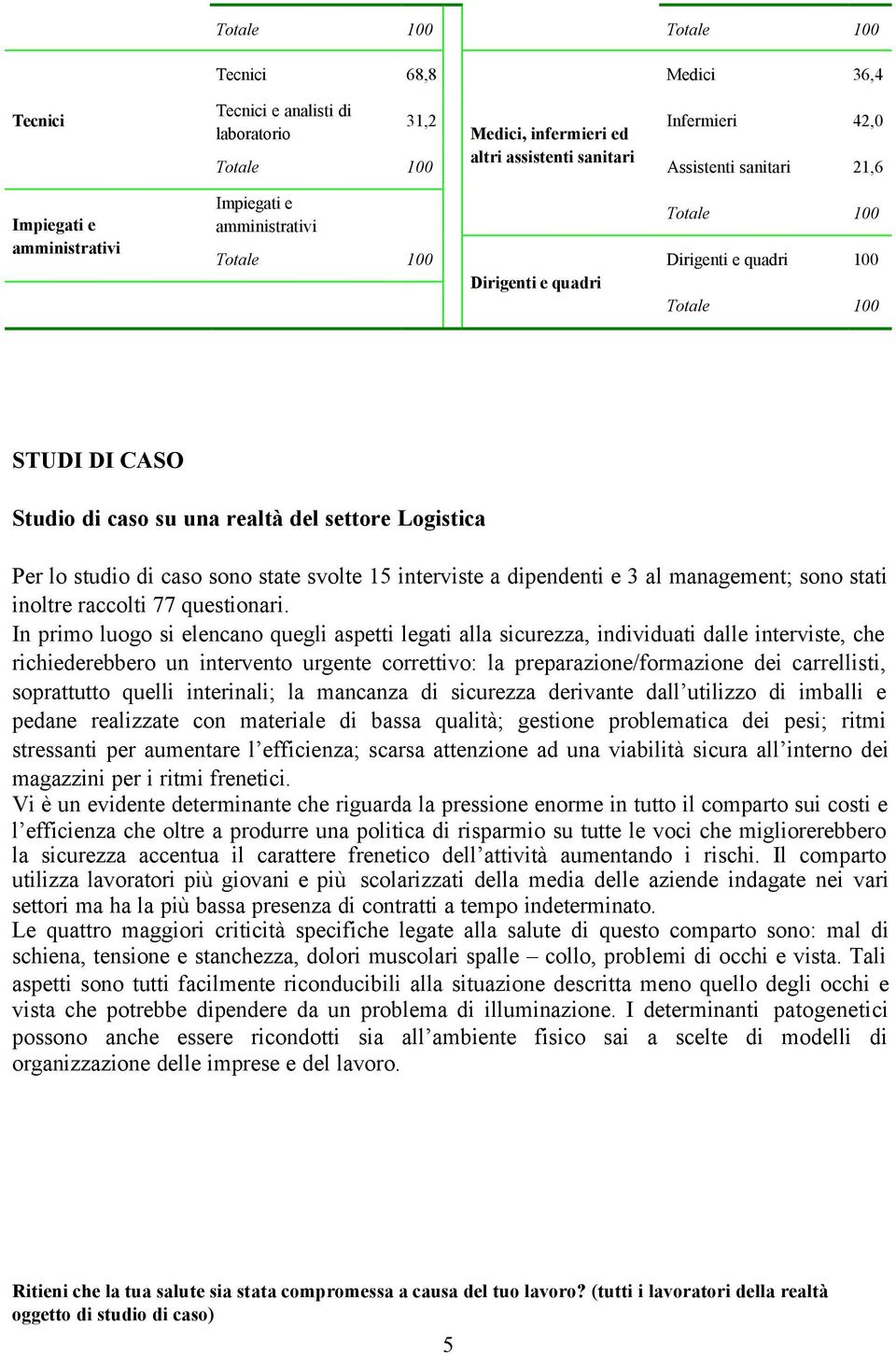 management; sono stati inoltre raccolti 77 questionari.