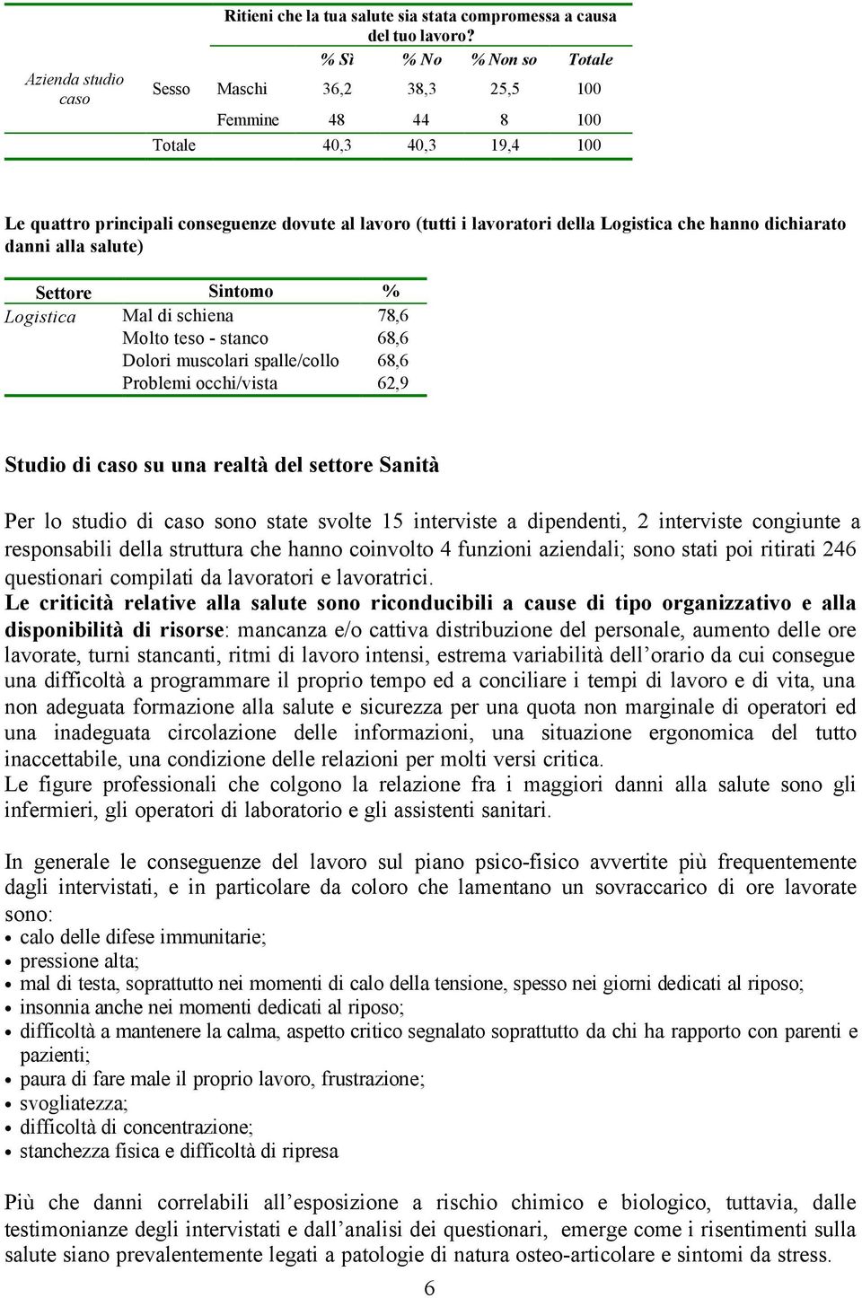 hanno dichiarato danni alla salute) Settore Sintomo % Logistica Mal di schiena 78,6 Molto teso - stanco 68,6 Dolori muscolari spalle/collo 68,6 Problemi occhi/vista 62,9 Studio di caso su una realtà