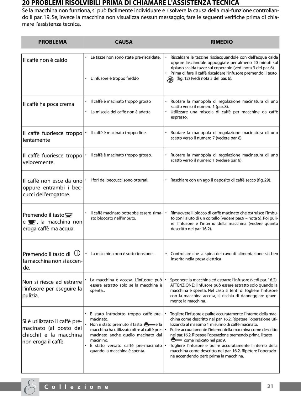 PROBLEMA CAUSA RIMEDIO Il caffè non è caldo Le tazze non sono state pre-riscaldate.