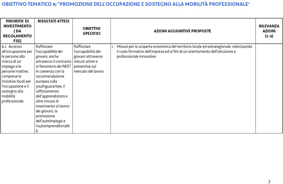 occupabilità dei giovani, anche attraverso il contrasto al fenomeno dei NEET in coerenza con la raccomandazione europea sulla youthguarantee, il rafforzamento dell apprendistato e altre misure di