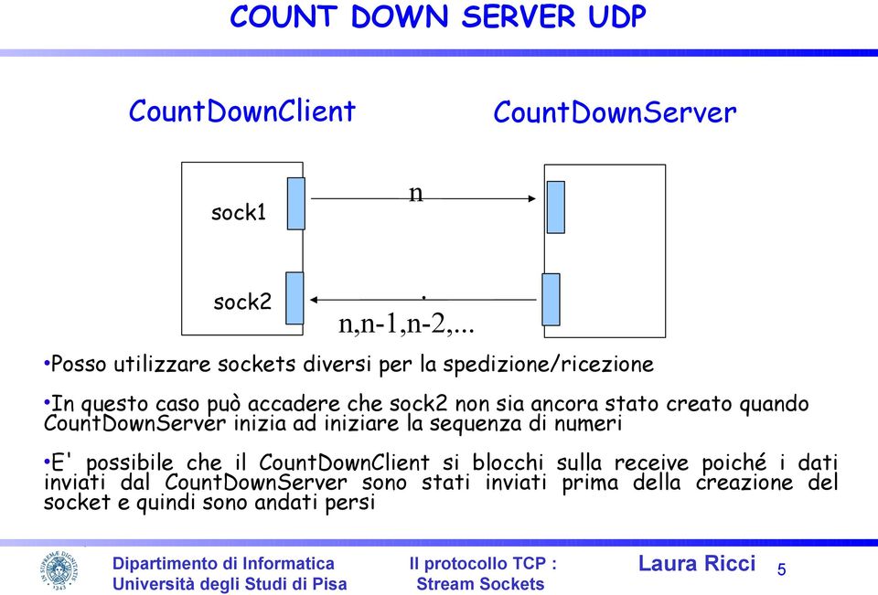 stato creato quando CountDownServer inizia ad iniziare la sequenza di numeri E' possibile che il CountDownClient si