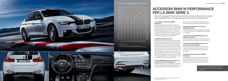 ....... Regime (giri/min) d da kw, Nm (cambio manuale/automatico) d da kw, Nm con Power Kit (cambio manuale/automatico) Potenza (kw) + Pacchetto aerodinamico BMW M Performance Per valori aerodinamici