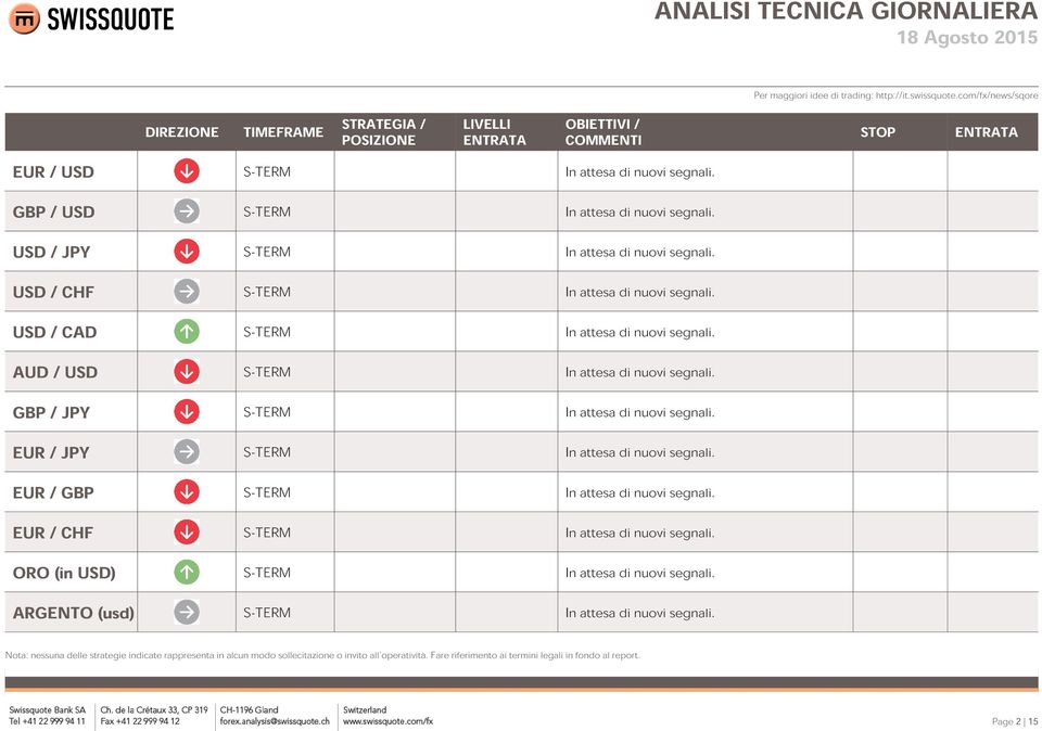 ARGENTO (usd) S-TERM Nota: nessuna delle strategie indicate rappresenta in alcun modo sollecitazione o invito all'operatività.