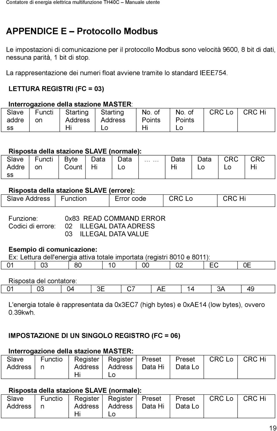 LETTURA REGISTRI (FC = 03) Interrogazione della stazione MASTER: Slave addre ss Functi on Starting Address Hi Starting Address Lo No. of Points Hi No.