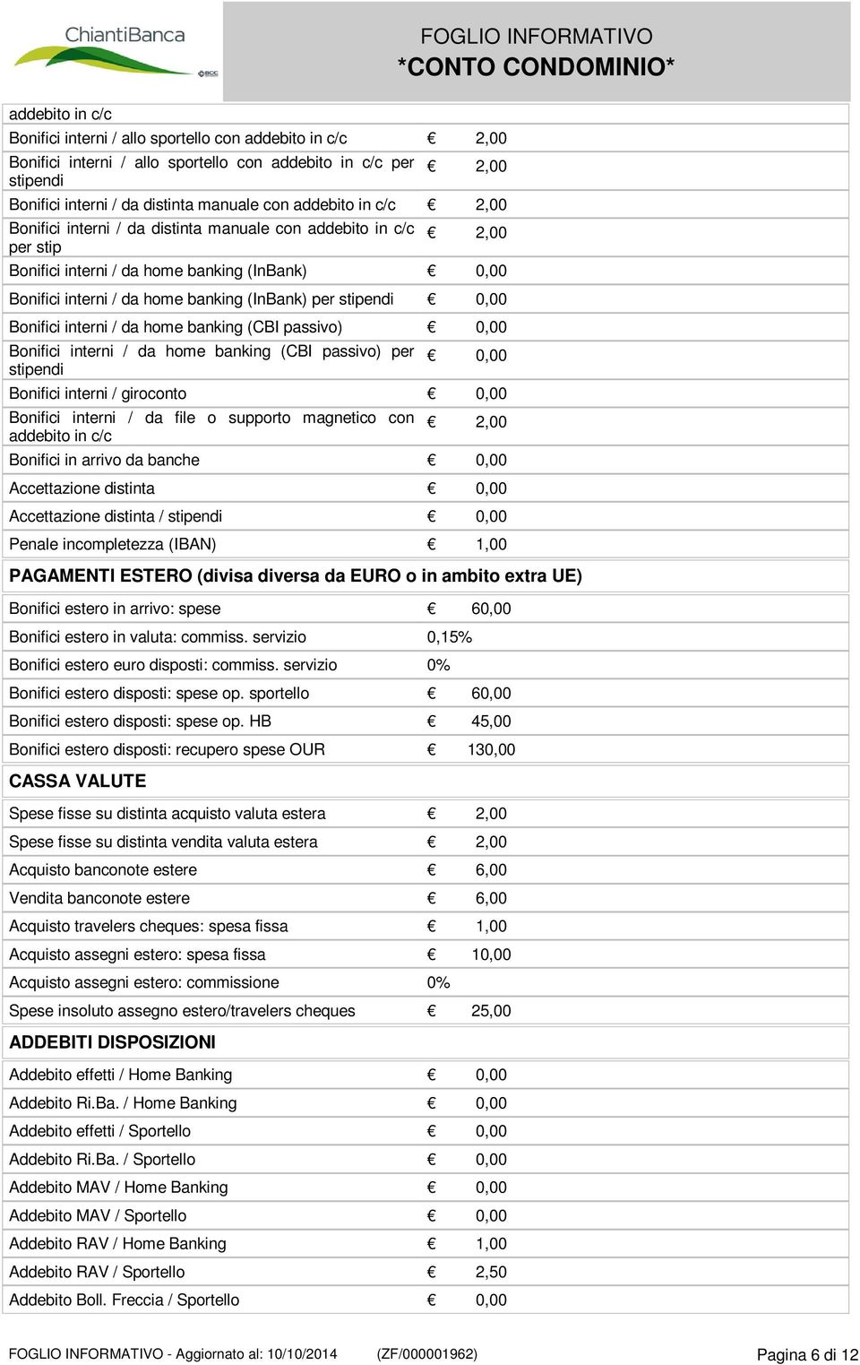 Bonifici interni / da home banking (CBI passivo) 0,00 Bonifici interni / da home banking (CBI passivo) per stipendi 0,00 Bonifici interni / giroconto 0,00 Bonifici interni / da file o supporto