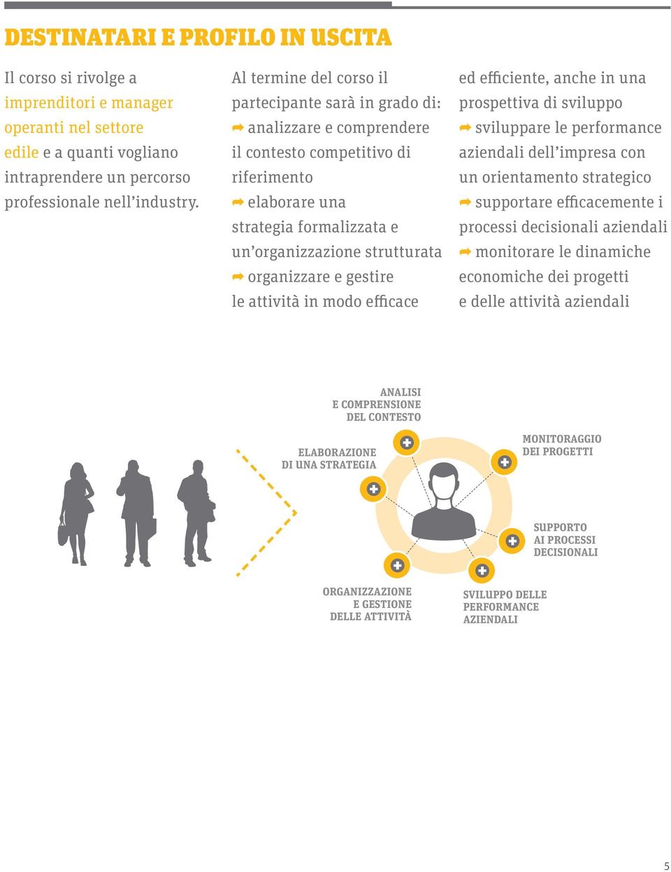 e gestire le attività in modo efficace ed efficiente, anche in una prospettiva di sviluppo sviluppare le performance aziendali dell impresa con un orientamento strategico supportare efficacemente i