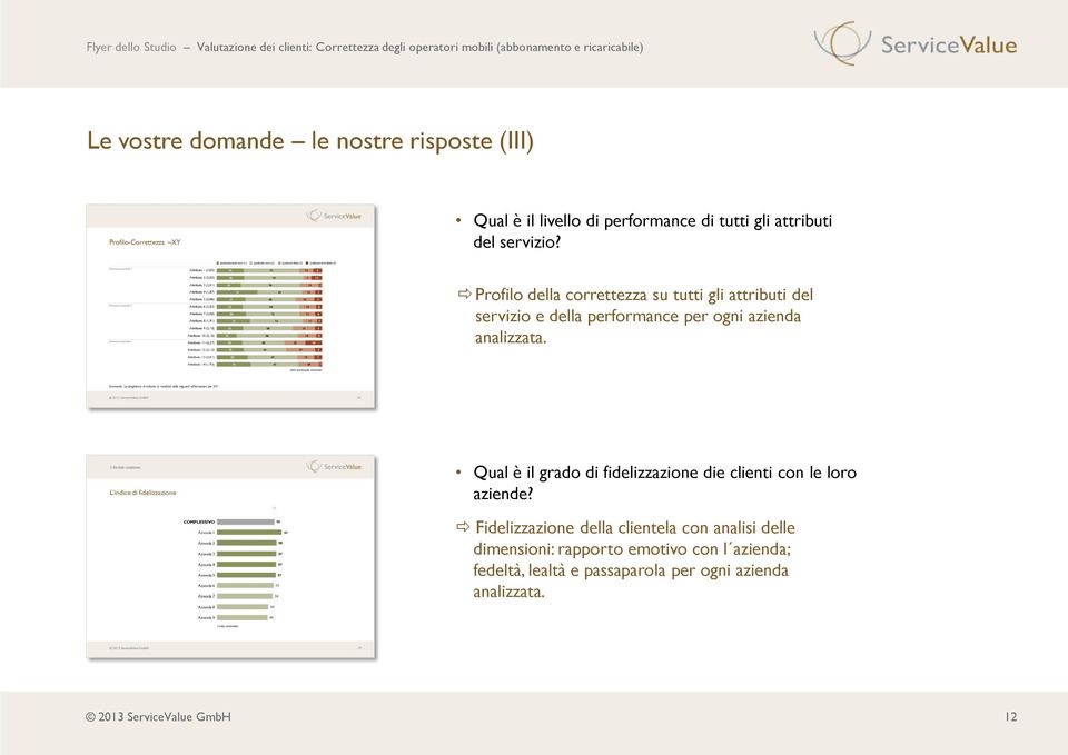 Qual è il grado di fidelizzazione die clienti con le loro aziende?