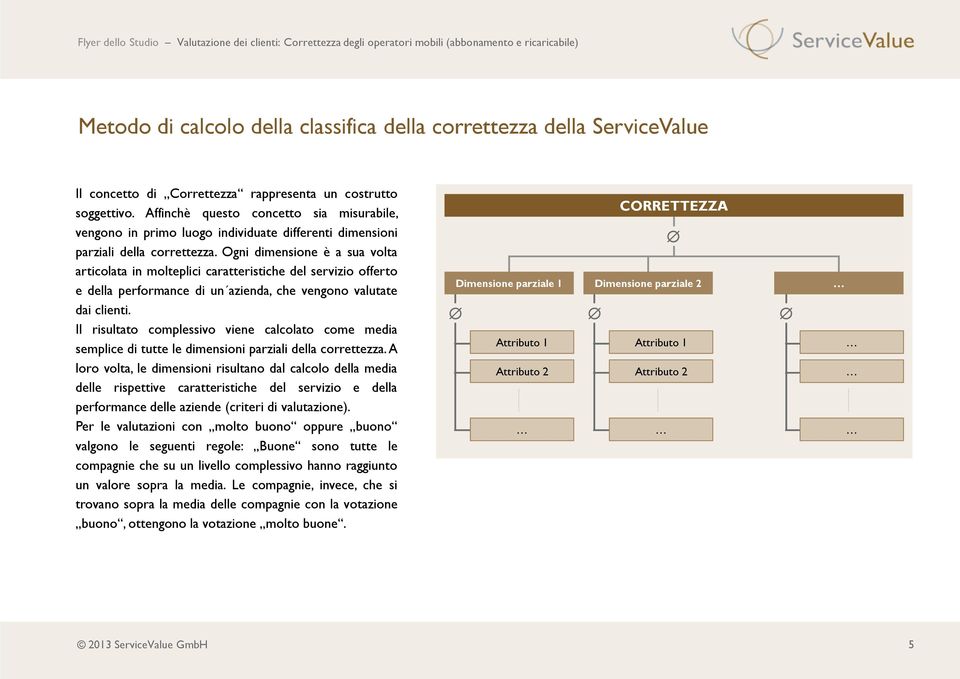 Ogni dimensione è a sua volta articolata in molteplici caratteristiche del servizio offerto e della performance di un azienda, che vengono valutate dai clienti.