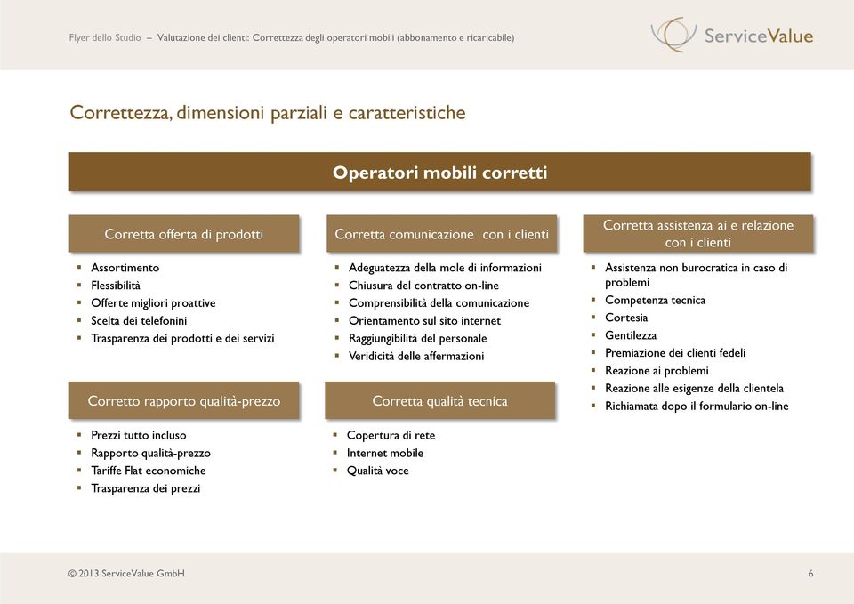 della mole di informazioni Chiusura del contratto on-line Comprensibilità della comunicazione Orientamento sul sito internet Raggiungibilità del personale Veridicità delle affermazioni Corretta