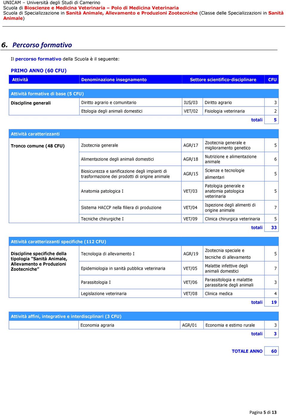 Zootecnia generale AGR/17 Zootecnia generale e miglioramento genetico Alimentazione degli animali domestici AGR/18 Nutrizione e alimentazione animale 6 Biosicurezza e sanificazione degli impianti di