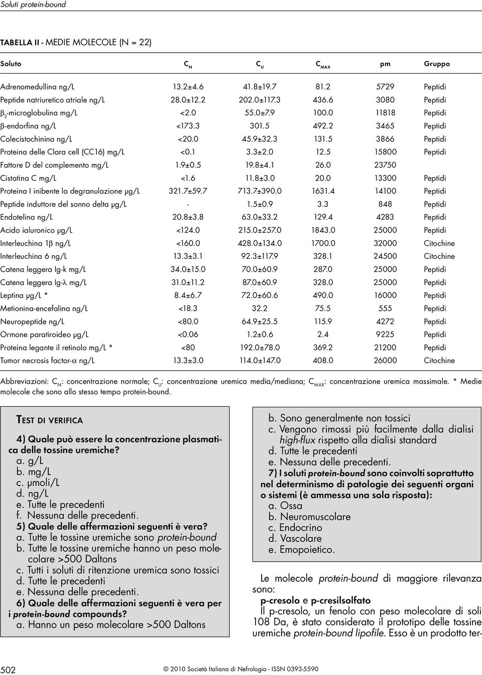 5 3866 Peptidi Proteina delle Clara cell (CC16) mg/l <0.1 3.3±2.0 12.5 15800 Peptidi Fattore D del complemento mg/l 1.9±0.5 19.8±4.1 26.0 23750 Cistatina C mg/l <1.6 11.8±3.0 20.