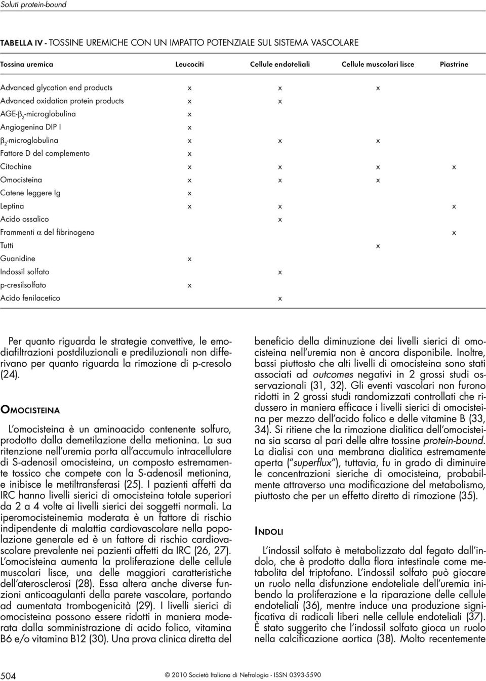 Frammenti α del fibrinogeno Tutti Guanidine Indossil solfato p-cresilsolfato Acido fenilacetico Per quanto riguarda le strategie convettive, le emodiafiltrazioni postdiluzionali e prediluzionali non