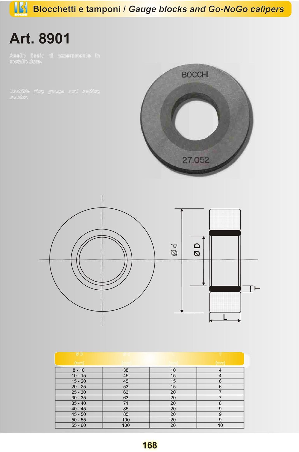 Carbide ring gauge and setting master.