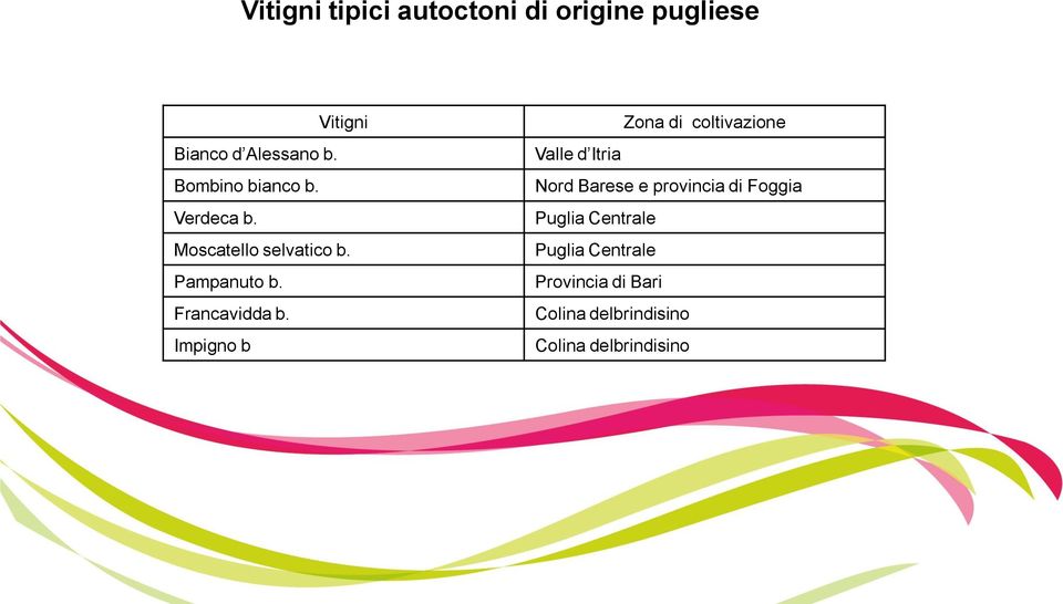 Impigno b Zona di coltivazione Valle d Itria Nord Barese e provincia di Foggia