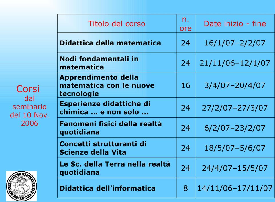 Fenomeni fisici della realtà quotidiana Concetti strutturanti di Scienze della Vita Le Sc.