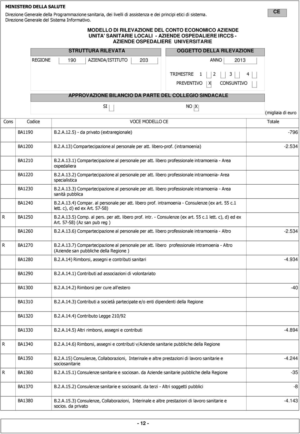 libero professionale intramoenia - Area ospedaliera B.2.A.13.2) Compartecipazione al personale per att. libero professionale intramoenia- Area specialistica B.2.A.13.3) Compartecipazione al personale per att.