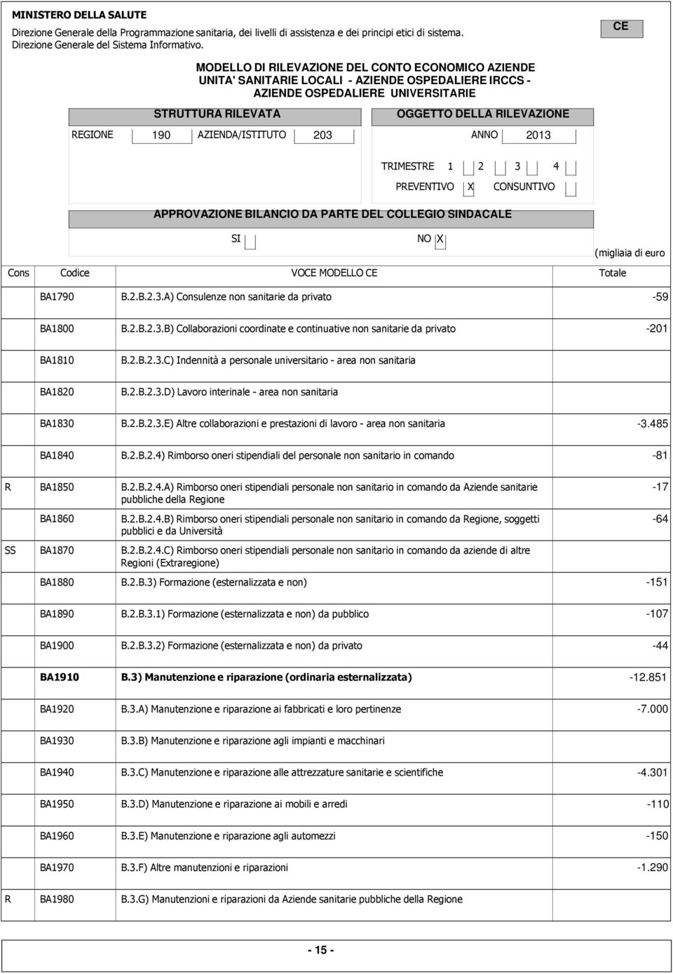 2.B.2.3.D) Lavoro interinale - area non sanitaria BA1830 B.2.B.2.3.E) Altre collaborazioni e prestazioni di lavoro - area non sanitaria -3.485 BA1840 B.2.B.2.4) Rimborso oneri stipendiali del personale non sanitario in comando -81 R BA1850 B.