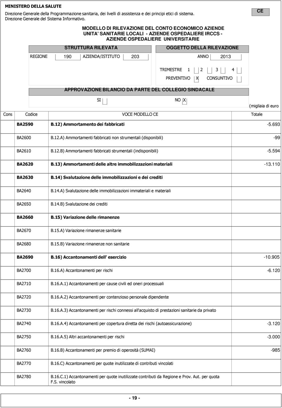 13) Ammortamenti delle altre immobilizzazioni materiali -13.110 BA2630 B.14) Svalutazione delle immobilizzazioni e dei crediti BA2640 B.14.A) Svalutazione delle immobilizzazioni immateriali e materiali BA2650 B.