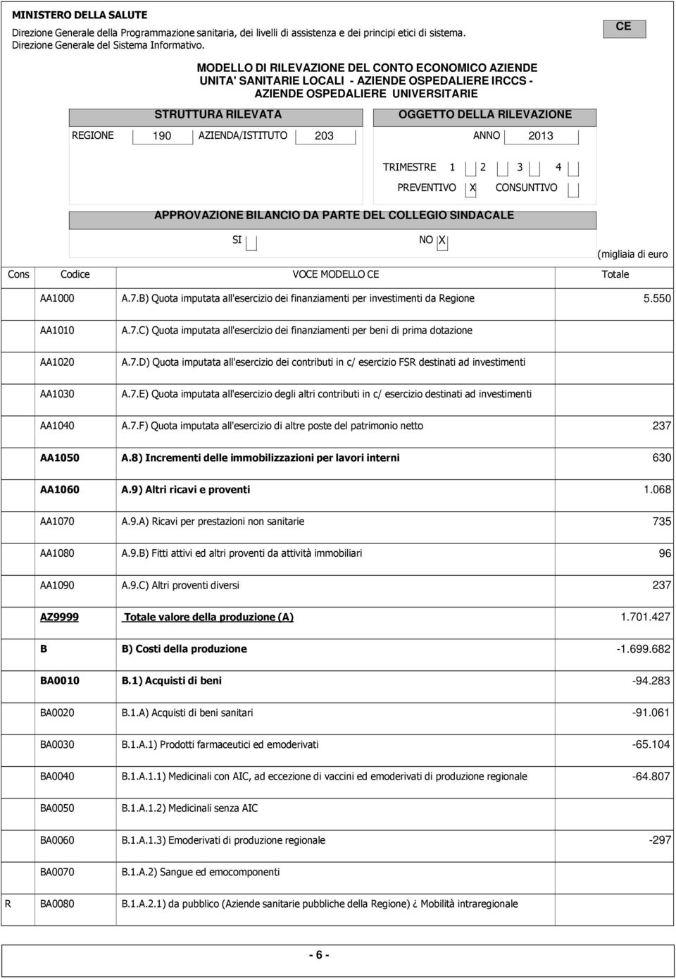 7.E) Quota imputata all'esercizio degli altri contributi in c/ esercizio destinati ad investimenti AA1040 A.7.F) Quota imputata all'esercizio di altre poste del patrimonio netto 237 AA1050 A.