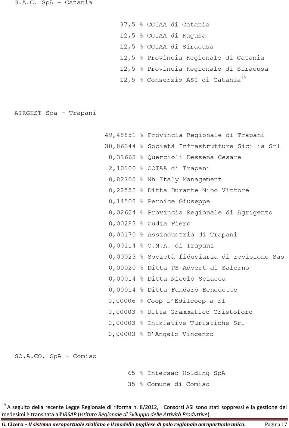 AIRGEST Spa - Trapani 49,48851 % Provincia Regionale di Trapani 38,86344 % Società Infrastrutture Sicilia Srl 8,31663 % Quercioli Dessena Cesare 2,10100 % CCIAA di Trapani 0,82705 % Nh Italy