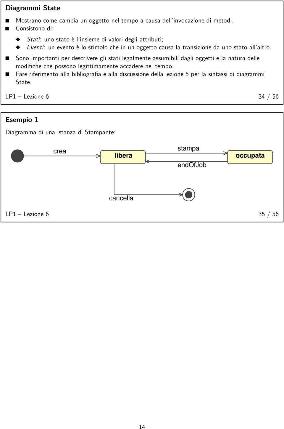 Sono importanti per descrivere gli stati legalmente assumibili dagli oggetti e la natura delle modifiche che possono legittimamente accadere nel tempo.