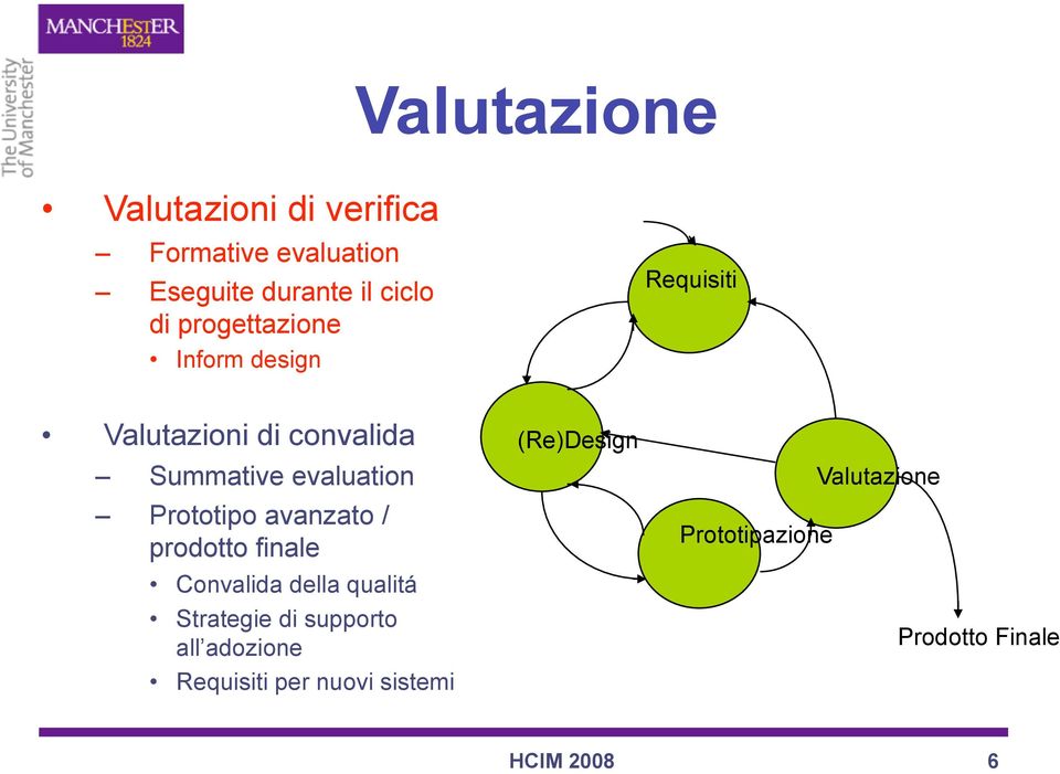 Prototipo avanzato / prodotto finale Convalida della qualitá Strategie di supporto all