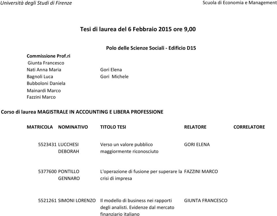 pubblico maggiormente riconosciuto GORI ELENA 5377600 PONTILLO GENNARO L'operazione di fusione per superare la crisi di impresa