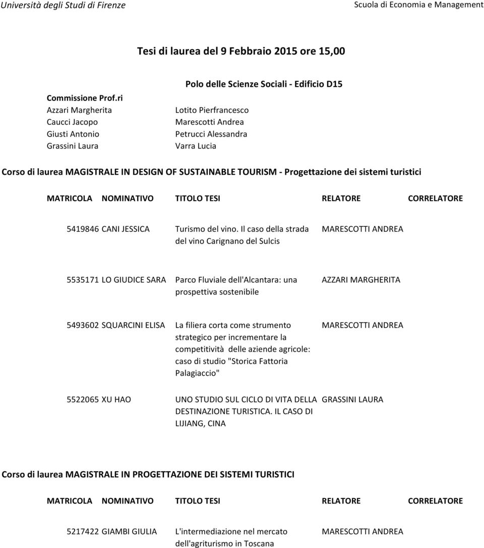 Il caso della strada del vino Carignano del Sulcis MARESCOTTI ANDREA 5535171 LO GIUDICE SARA Parco Fluviale dell'alcantara: una prospettiva sostenibile AZZARI MARGHERITA 5493602 SQUARCINI ELISA La