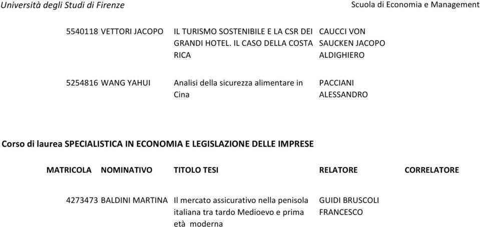 alimentare in Cina PACCIANI ALESSANDRO Corso di laurea SPECIALISTICA IN ECONOMIA E LEGISLAZIONE DELLE