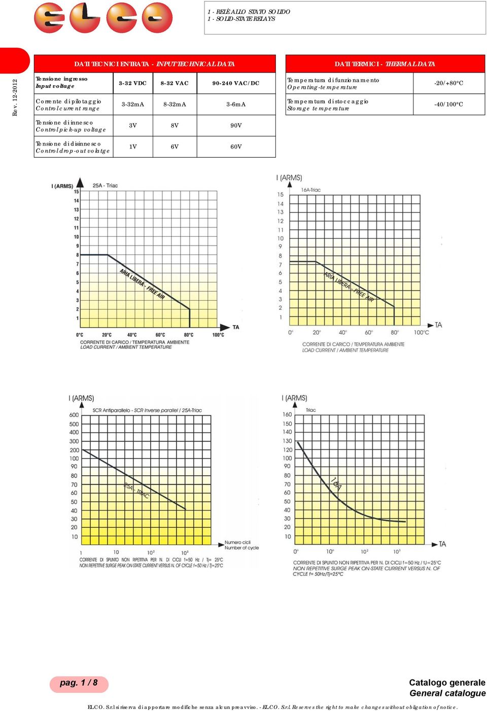 8-32mA 3-6mA Temperatura di funzionamento Operating-temperature Temperatura di stoccaggio Storage temperature -20/+80 C