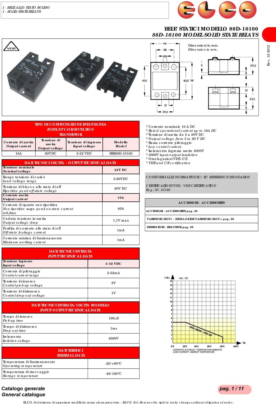 3-32 VDC SSR88D-10100 DATI TECNICI USCITA - OUTPUT TECHNICAL DATA Tensione nominale Nominal voltage 24V DC Range tensione di carico Load voltage range 5-80VDC Tensione di blocco allo stato di off