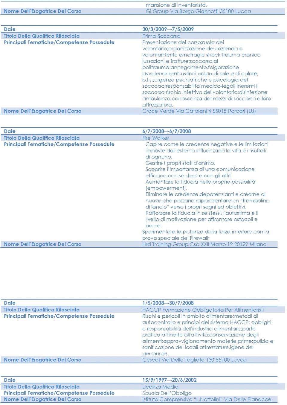 lussazioni e fratture;soccorso al politrauma;annegamento,folgorazione avvelenamenti;ustioni colpo di sole e di calore; b.l.s.;urgenze psichiatriche e psicologia del soccorso;responsabilità