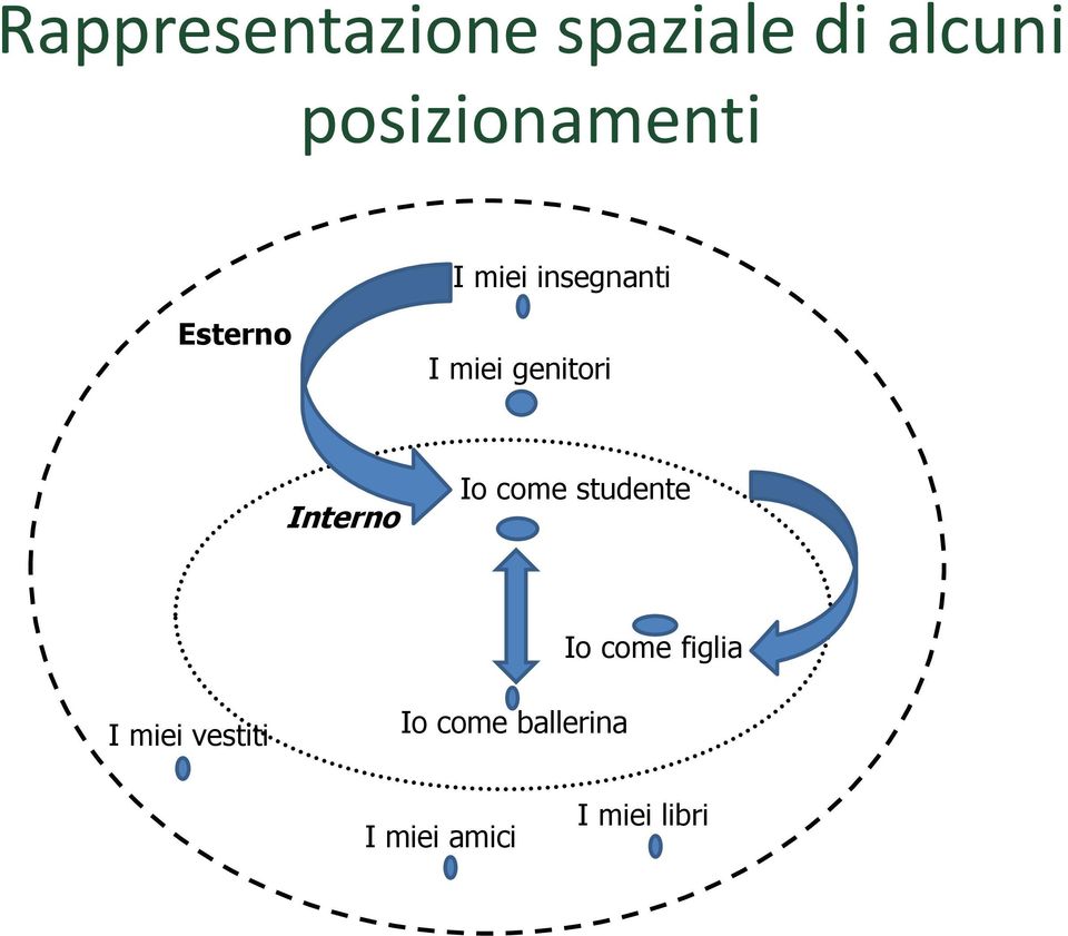 genitori Interno Io come studente Io come