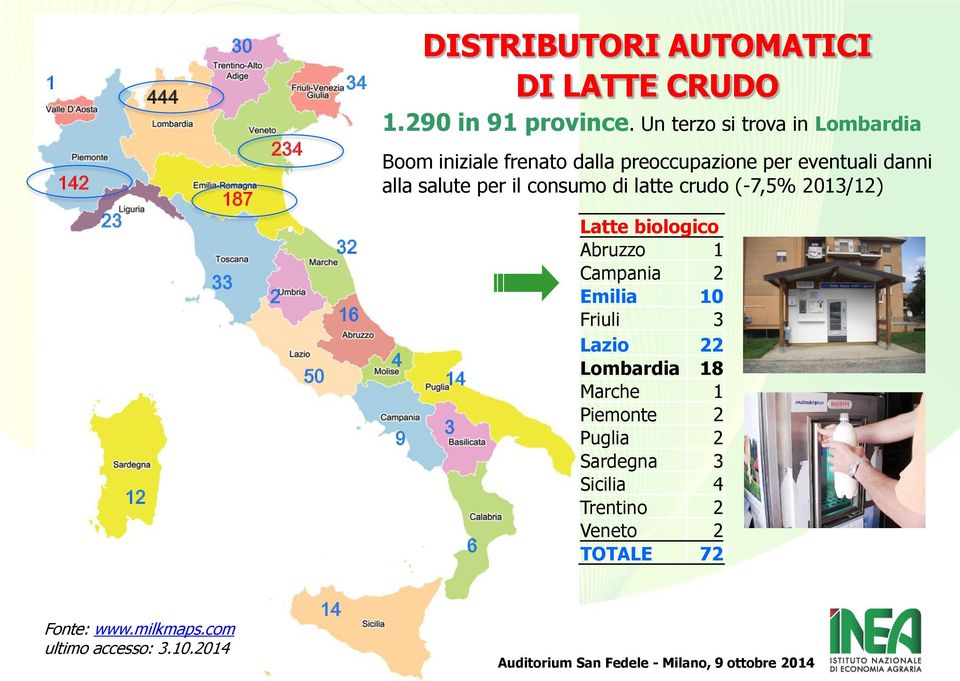 consumo di latte crudo (-7,5% 2013/12) 9 14 3 6 Latte biologico Abruzzo 1 Campania 2 Emilia 10 Friuli 3 Lazio 22