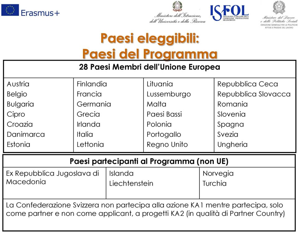 Estonia Lettonia Regno Unito Ungheria Paesi partecipanti al Programma (non UE) Ex Repubblica Jugoslava di Macedonia Islanda Liechtenstein Norvegia