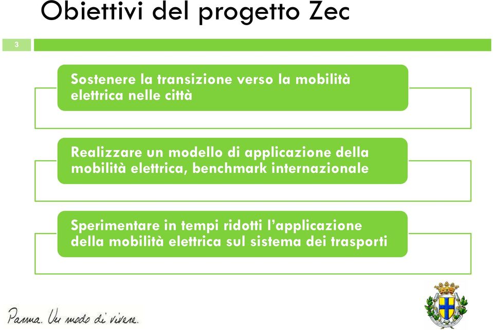 della mobilità elettrica, benchmark internazionale Sperimentare in