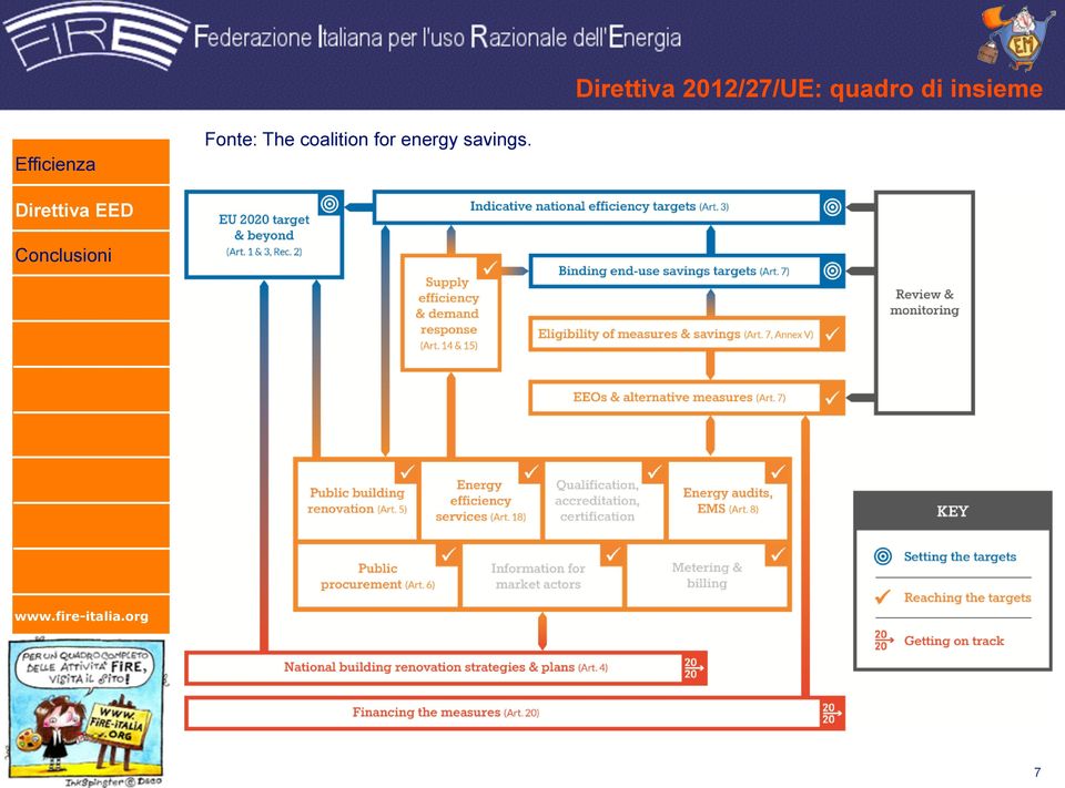 Please note Direttiva that information 2012/27/UE: for market quadro actors, di insieme metering and billing and qualification,