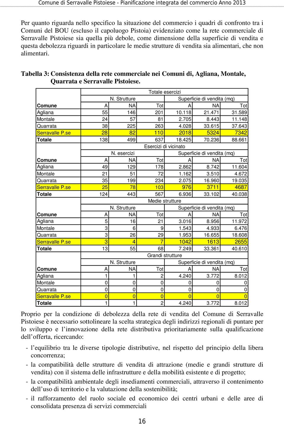 Tabella 3: Consistenza della rete commerciale nei Comuni di, Agliana, Montale, Quarrata e Serravalle Pistoiese. Totale esercizi N.